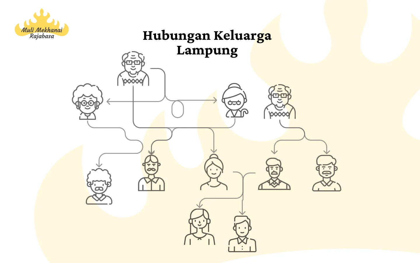 Hubungan Keluarga Adat Lampung: Menjaga Tradisi di Era Modern